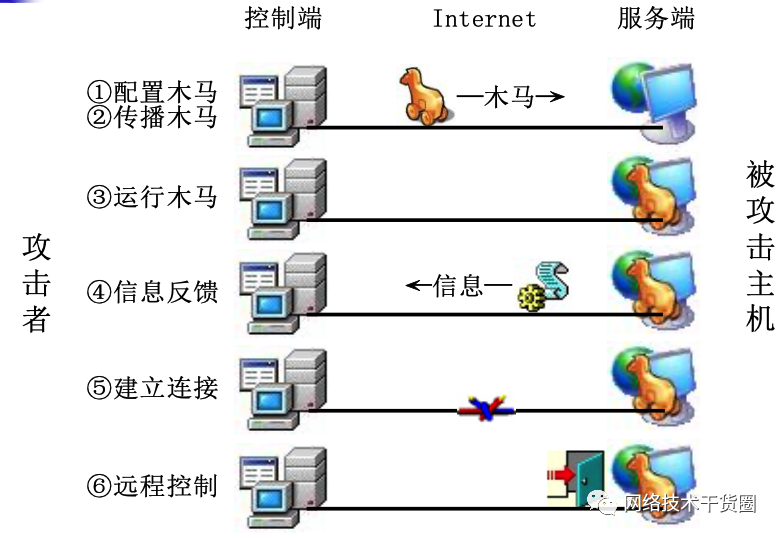 最高学历本科以上，月均薪资超 2 万，网络与信息安全管理员，你了解吗？插图11