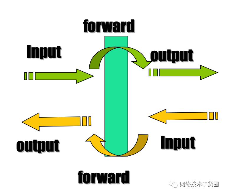 最高学历本科以上，月均薪资超 2 万，网络与信息安全管理员，你了解吗？插图12