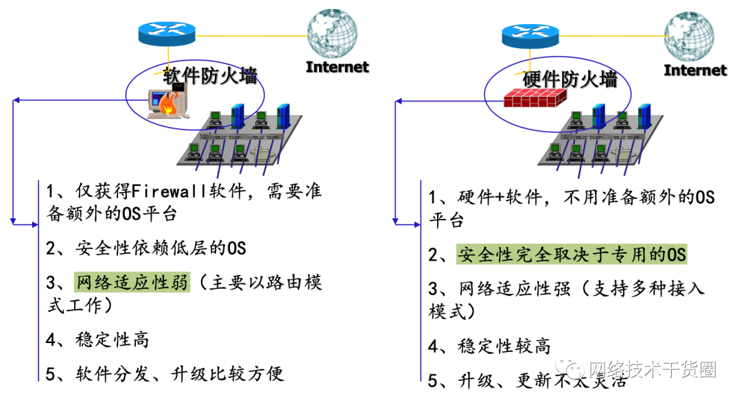 最高学历本科以上，月均薪资超 2 万，网络与信息安全管理员，你了解吗？插图14