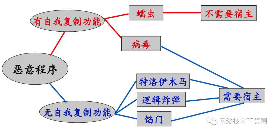 最高学历本科以上，月均薪资超 2 万，网络与信息安全管理员，你了解吗？插图4