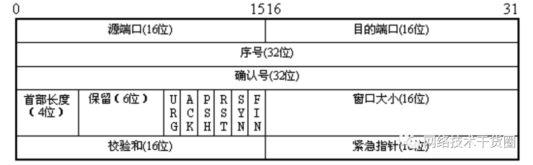 最高学历本科以上，月均薪资超 2 万，网络与信息安全管理员，你了解吗？插图5