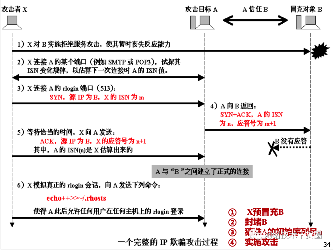 最高学历本科以上，月均薪资超 2 万，网络与信息安全管理员，你了解吗？插图7