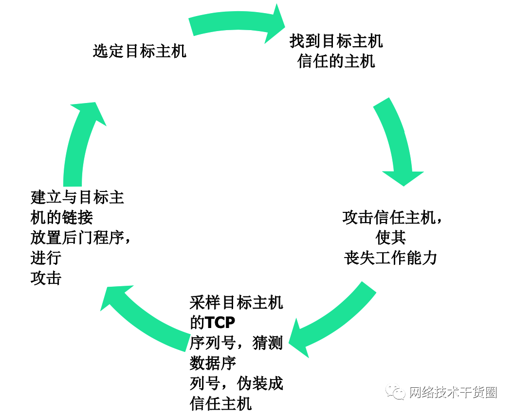 最高学历本科以上，月均薪资超 2 万，网络与信息安全管理员，你了解吗？插图8