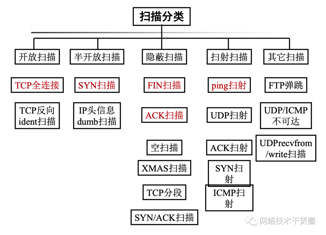 最高学历本科以上，月均薪资超 2 万，网络与信息安全管理员，你了解吗？插图9