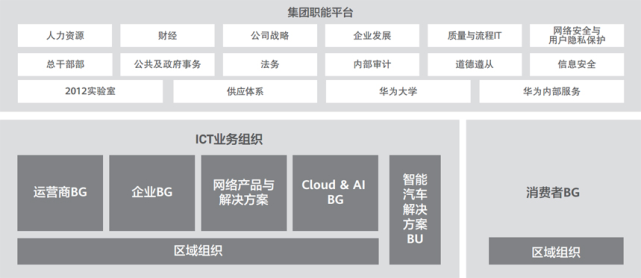 华为云与计算 BG 迎重要人事变动，余承东兼任总裁插图2