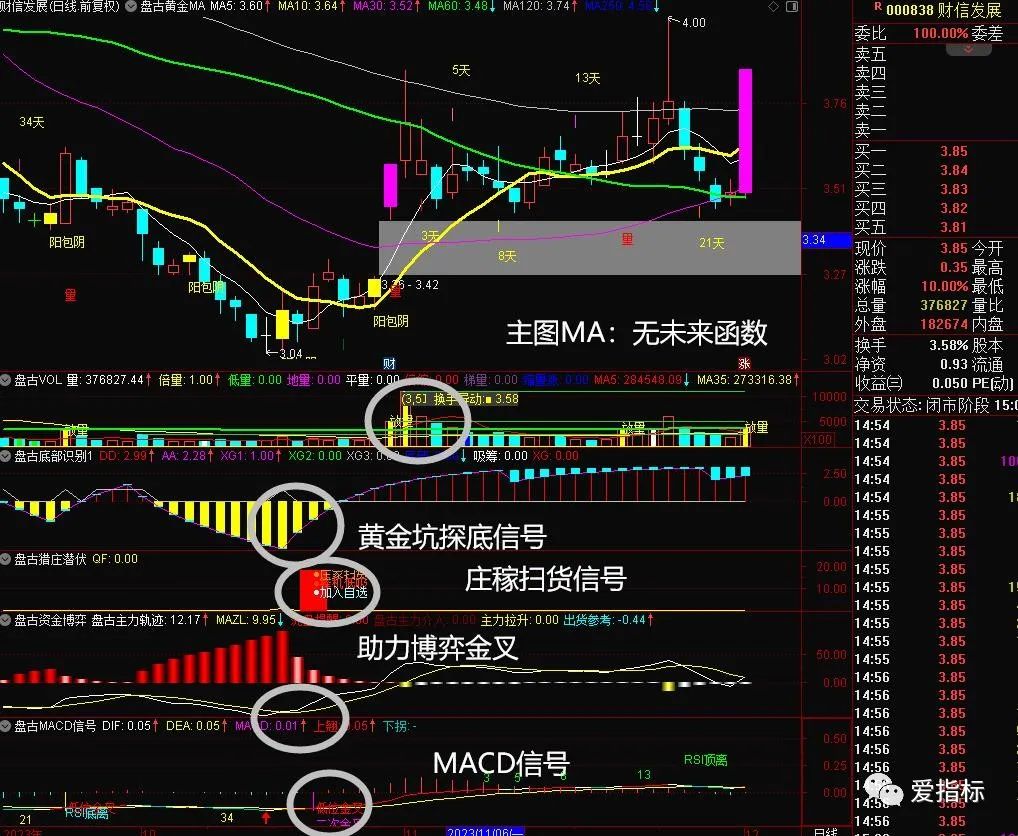 股市信心不足，3000 点附近冰点徘徊，救市措施能否力挽狂澜？插图1