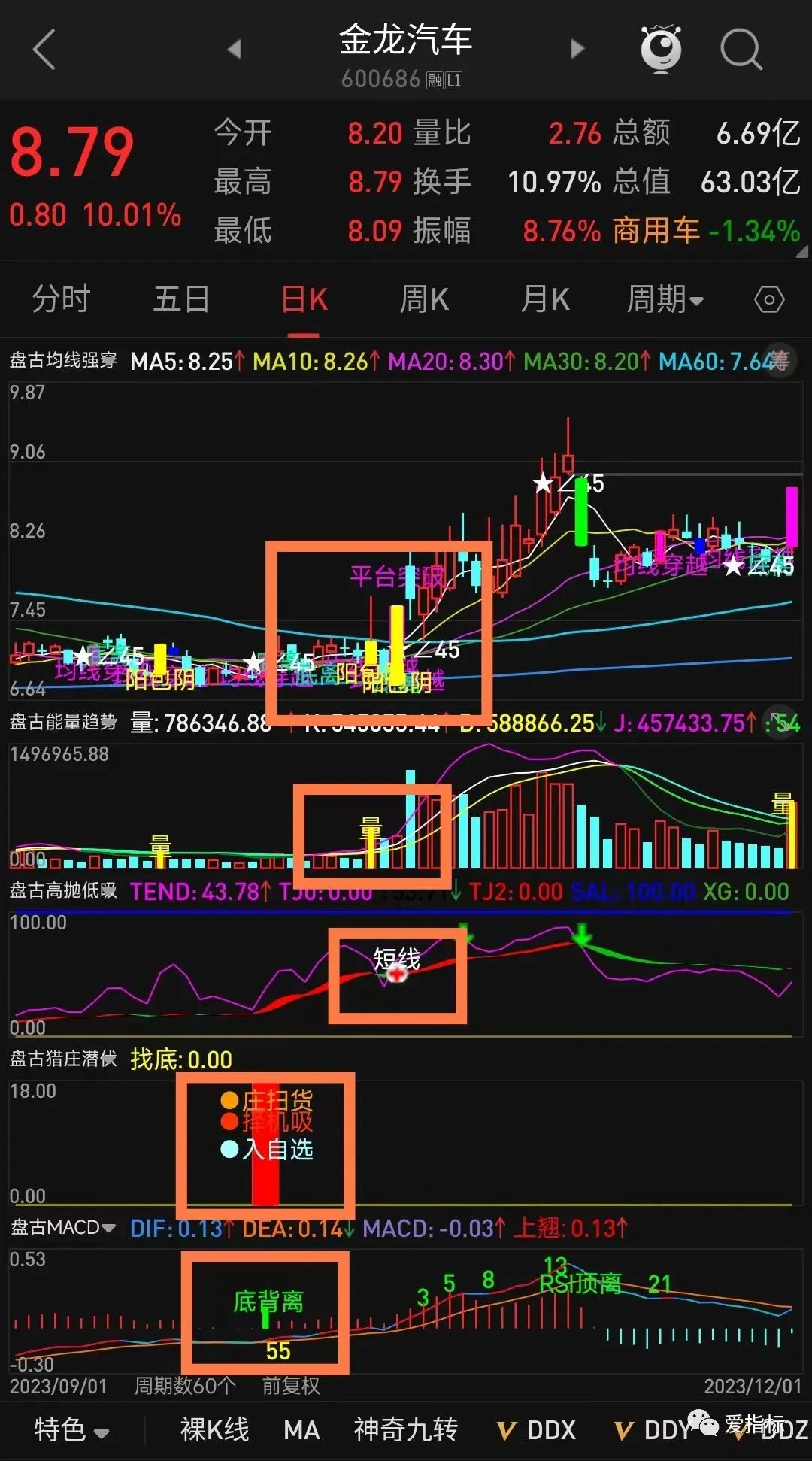 股市信心不足，3000 点附近冰点徘徊，救市措施能否力挽狂澜？插图5