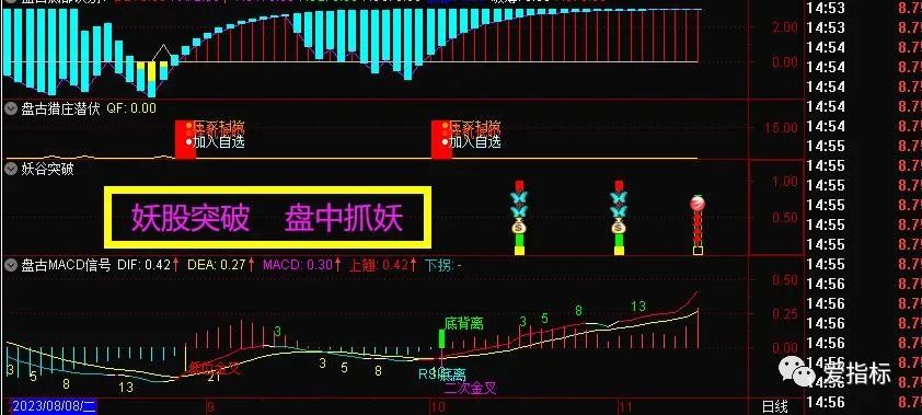 下周北较若继续极端，主板该如何应对？插图9