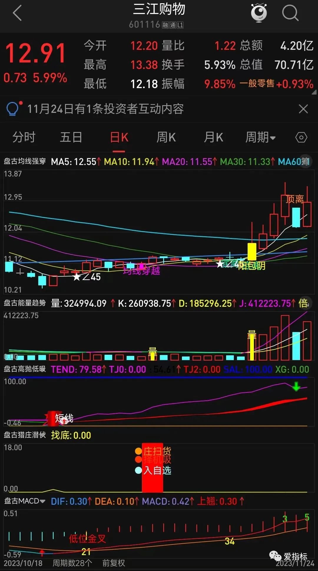 下周北較若繼續極端，主板該如何應對？插圖1