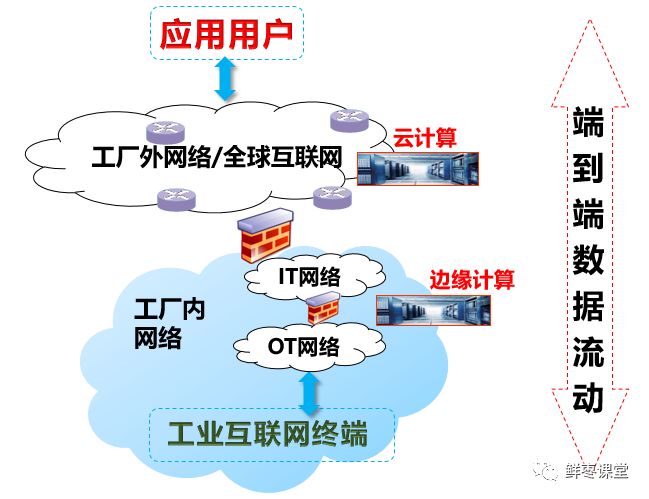 5G技术中的边缘计算：从计算机发展历程说起插图10