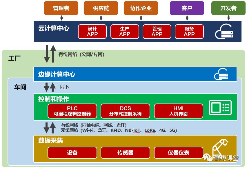 5G技术中的边缘计算：从计算机发展历程说起插图11