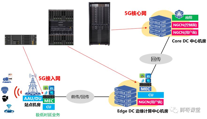 5G技术中的边缘计算：从计算机发展历程说起插图12