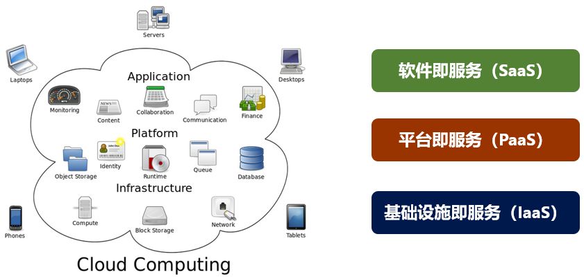 5G技术中的边缘计算：从计算机发展历程说起插图2