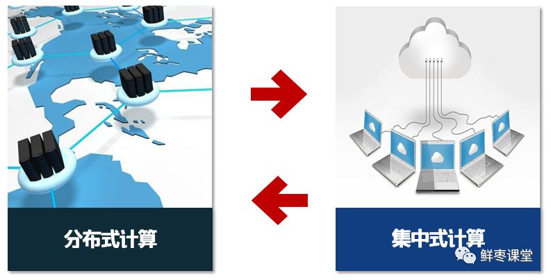 5G技术中的边缘计算：从计算机发展历程说起插图3