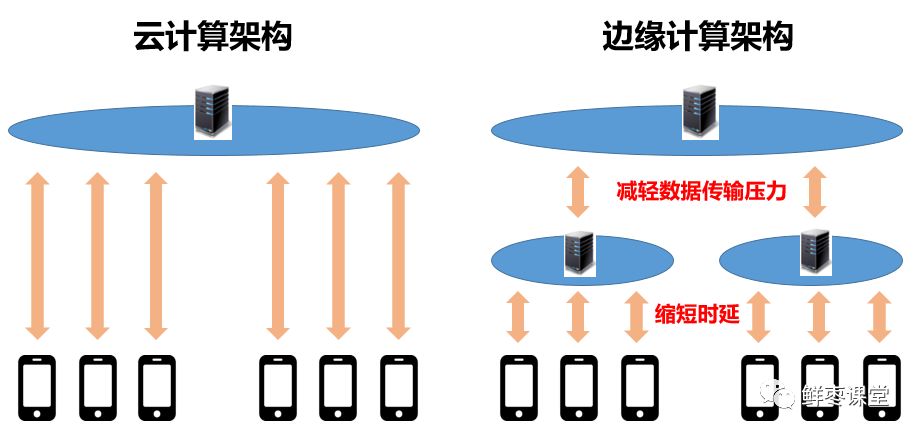 5G技术中的边缘计算：从计算机发展历程说起插图6