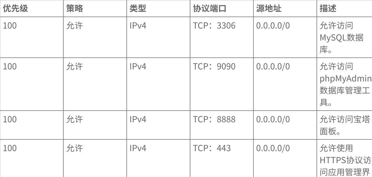 創(chuàng)業(yè)企業(yè)與開發(fā)者、中小企業(yè)對云服務器的需求與考量插圖7