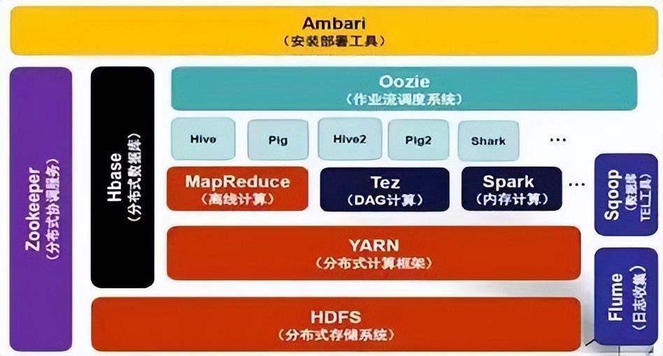 揭秘G行大数据上云之路：传统架构不足下的探索插图1