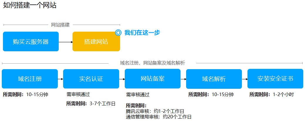 新手小白必看：云服務(wù)器購買與配置選擇全攻略插圖1