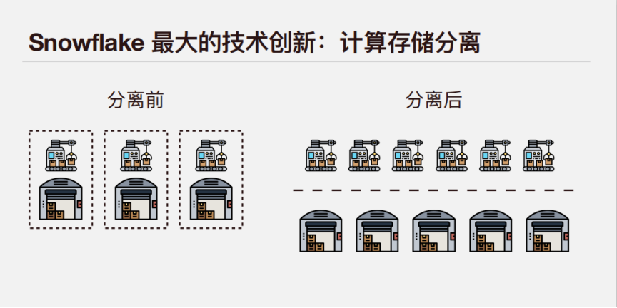 前Snowflake架构师在嘉程创业流水席分享ToB企业服务的多方面趋势及云数据库创业机遇插图5