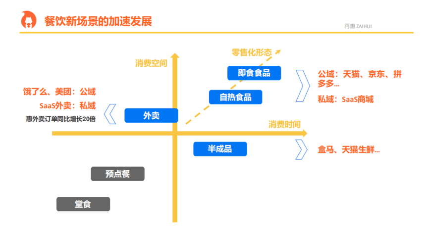 前Snowflake架构师在嘉程创业流水席分享ToB企业服务的多方面趋势及云数据库创业机遇插图8