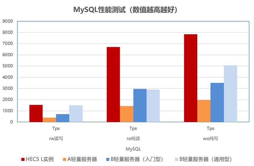 華為云云耀云服務器L實例：高性能、高可靠性的云計算解決方案插圖