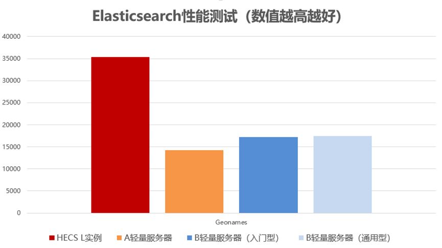 華為云云耀云服務器L實例：高性能、高可靠性的云計算解決方案插圖1