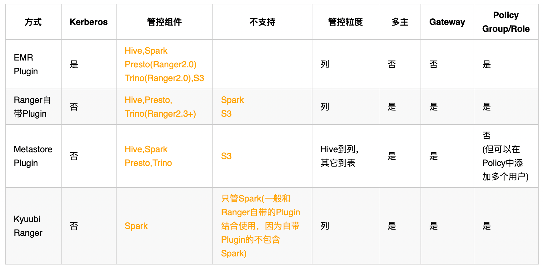 SQL與Spark數據類型兼容性問題及解決方案詳解插圖2