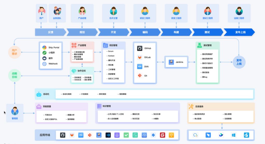 9大实用任务进度管理软件测评：从Worktile到nTask，哪款才是你的团队效率神器？插图1