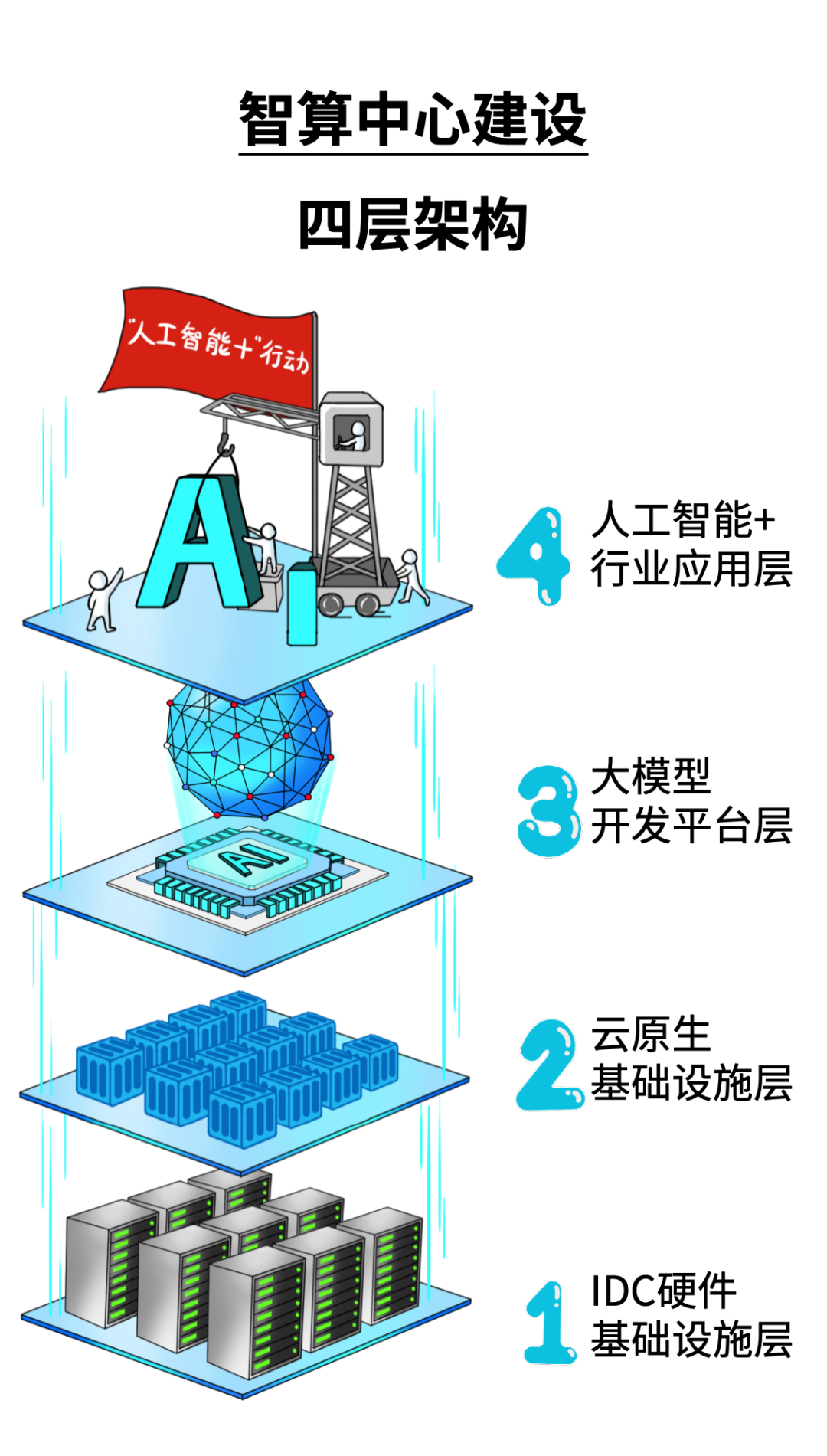 智算中心：新质生产力与AI赋能产业焕新的关键驱动力插图8