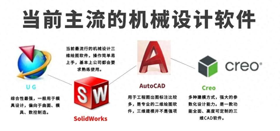 揭秘機械設計四大神器：UG、SolidWorks、Creo、CAD，誰才是你的最佳拍檔？插圖