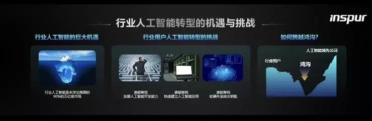 浪潮AI生态进击纪：人工智能服务器全球第一，引领产业生态化插图2