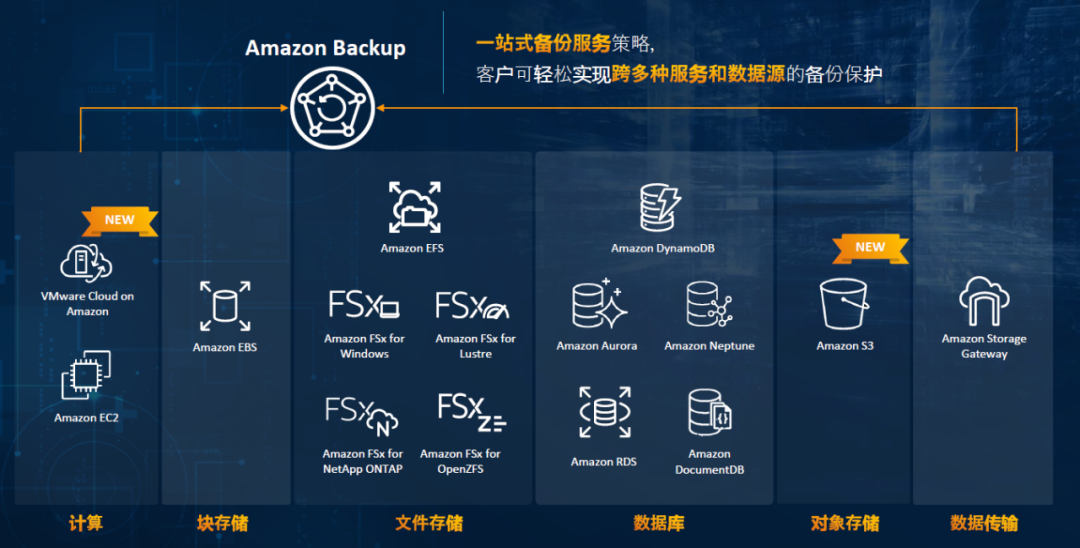 数字经济与数据治理：亚马逊云科技助力企业构建安全云环境插图3