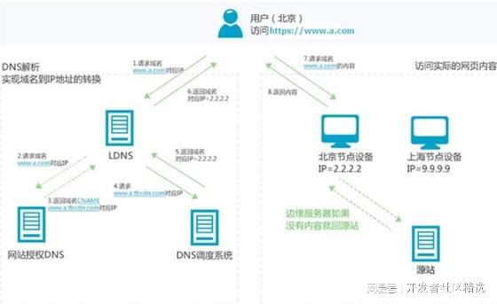 华为云CDN服务：提升网站速度与用户体验的终极解决方案插图1