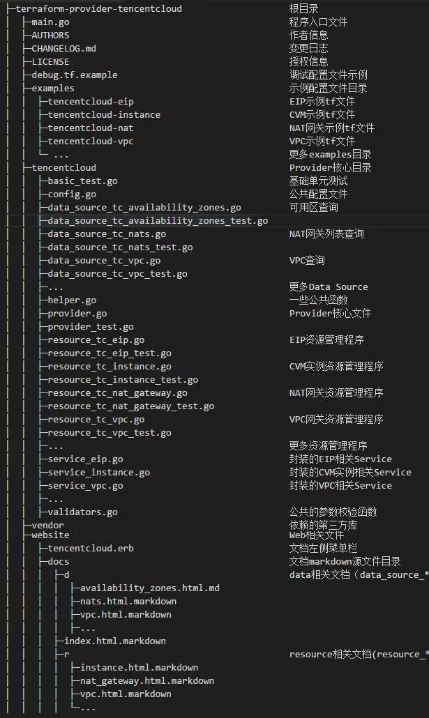 深入解析Terraform资源编排工具：从架构到实践的全面指南插图1