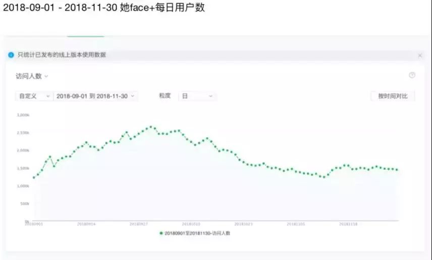 王宏达创业故事：她face+小程序的成功与腾讯云技术支持的挑战插图8