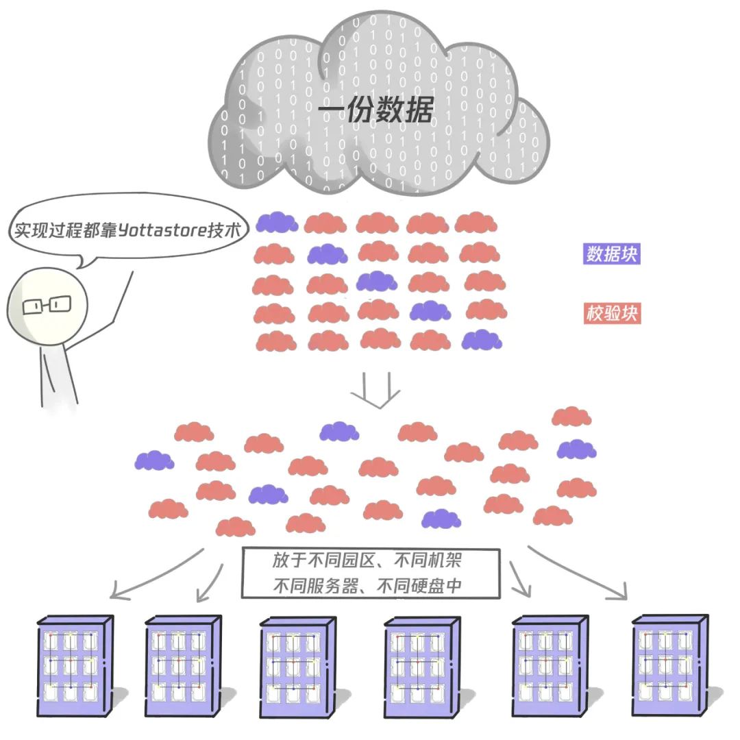 服务器硬盘抽出后数据不丢失，保护措施详解插图2