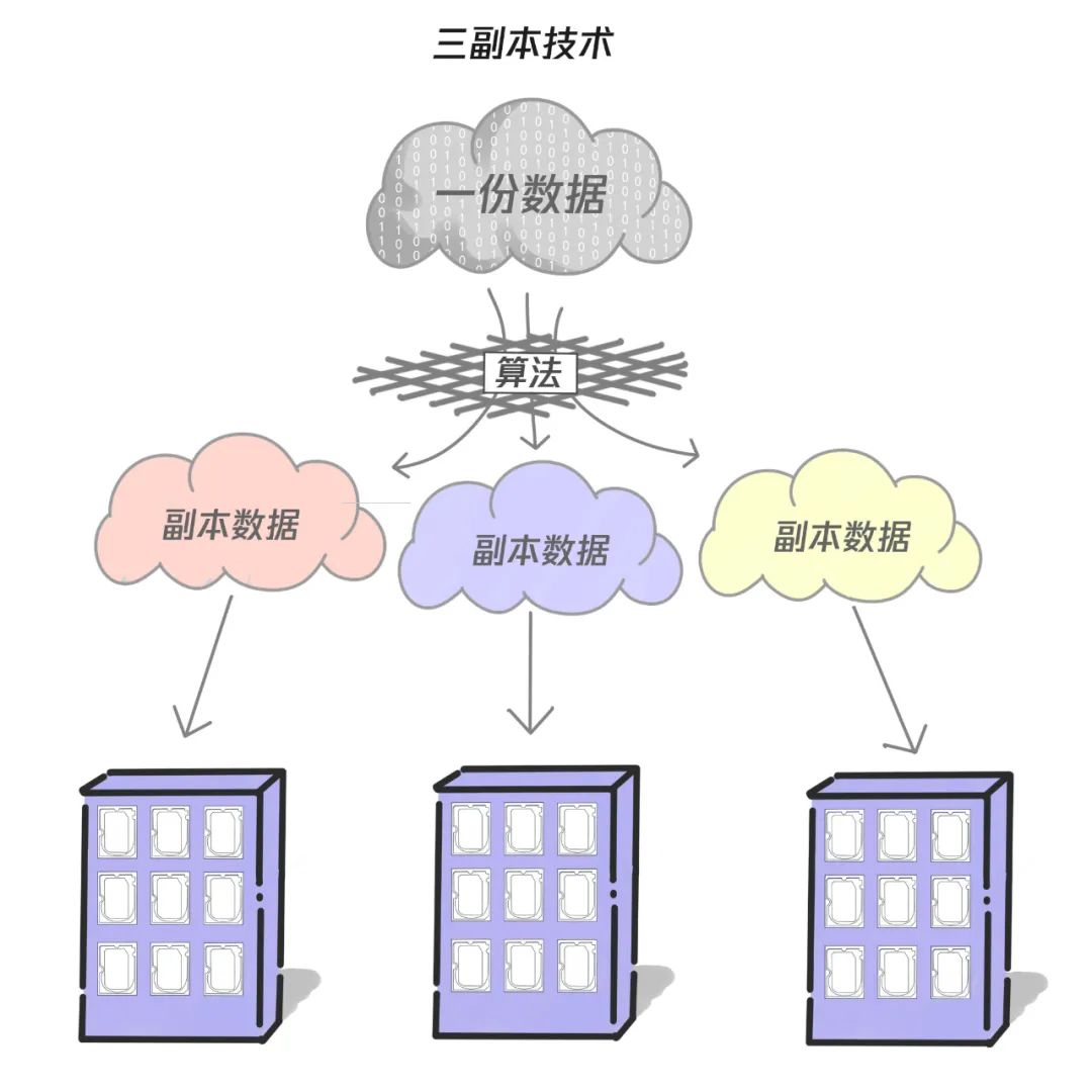 服務器硬盤抽出后數據不丟失，保護措施詳解插圖4