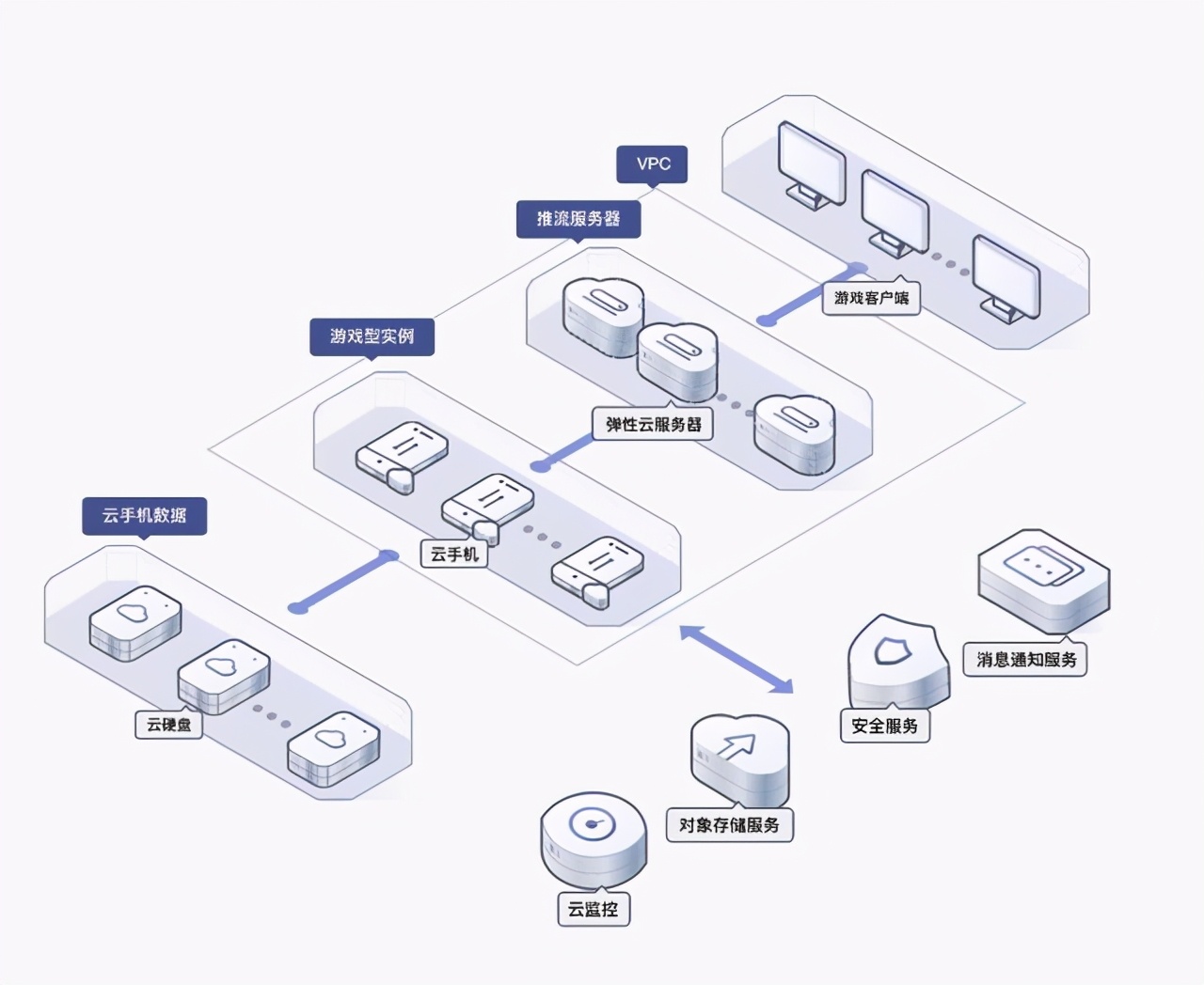 旗舰手机热潮背后的云手机曙光：巨头争先恐后布局未来插图2