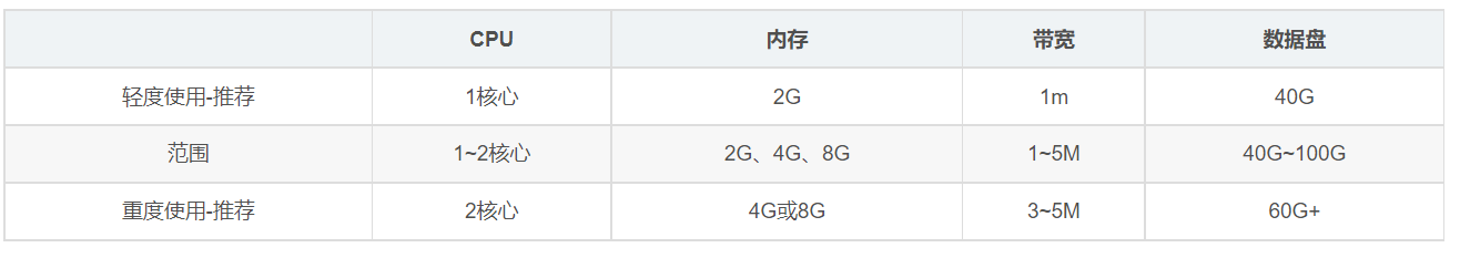 云服务器与轻量应用服务器详解：功能、限制及价格比较插图1