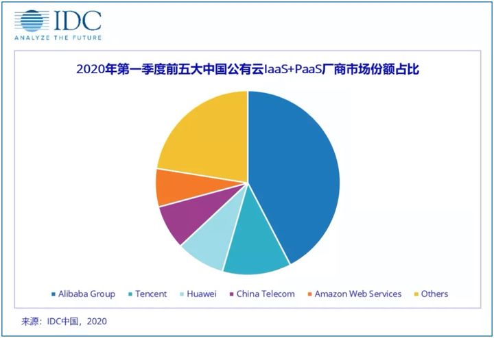 国内主流云服务器性能对比：阿里云、腾讯云、华为云网络延迟与价格分析插图1