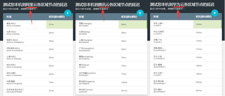 国内主流云服务器性能对比：阿里云、腾讯云、华为云网络延迟与价格分析插图2
