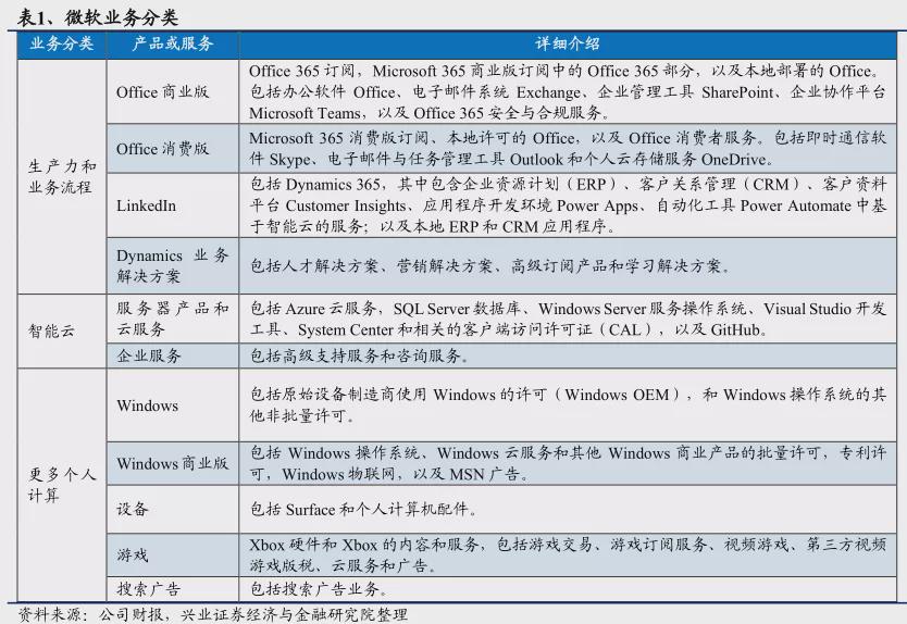 微软财报亮眼，美股崩盘与微软无关，业绩超预期插图2