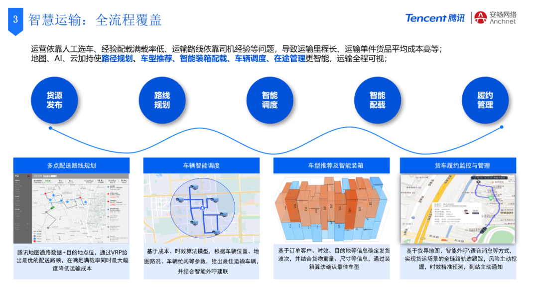 腾讯+安畅：数字供应链平台创新，助力货运产业数智化飞跃插图9