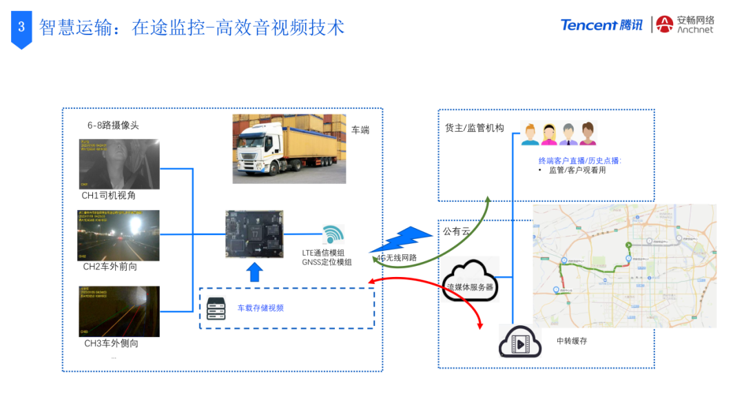 腾讯+安畅：数字供应链平台创新，助力货运产业数智化飞跃插图11