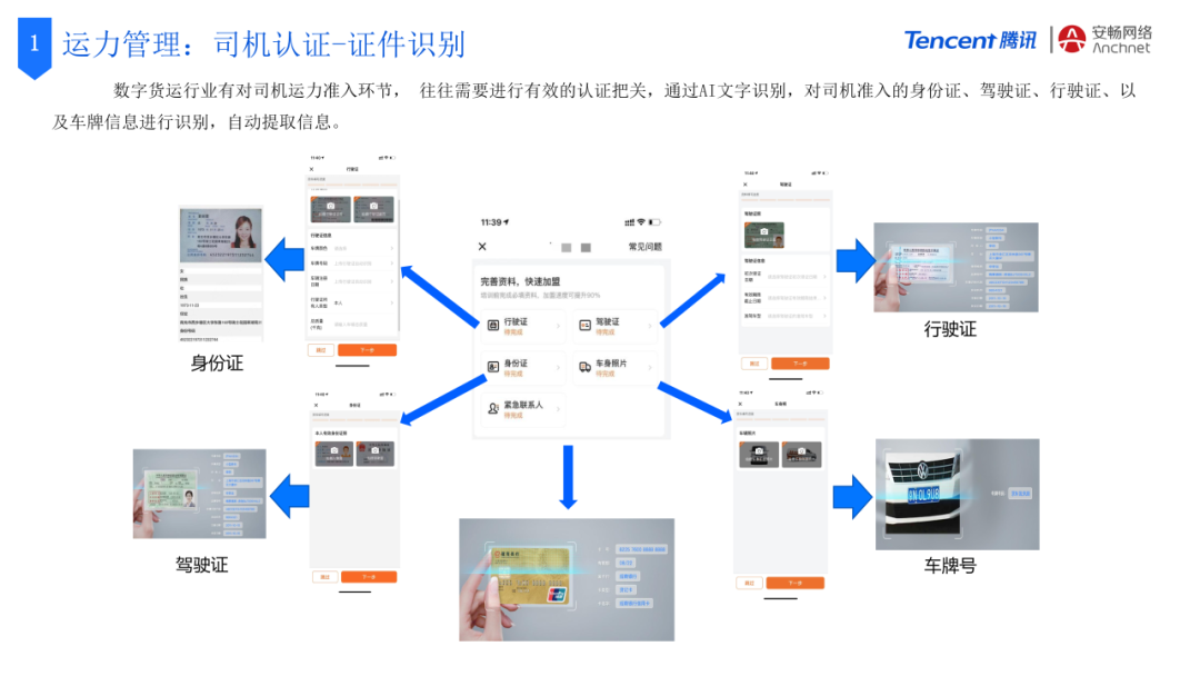 腾讯+安畅：数字供应链平台创新，助力货运产业数智化飞跃插图3