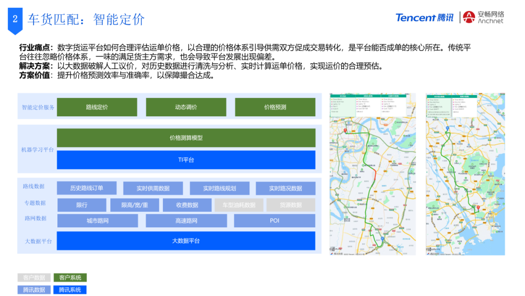 腾讯+安畅：数字供应链平台创新，助力货运产业数智化飞跃插图5