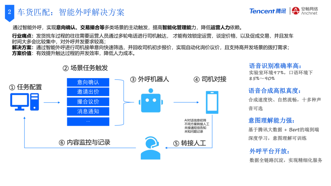 腾讯+安畅：数字供应链平台创新，助力货运产业数智化飞跃插图6