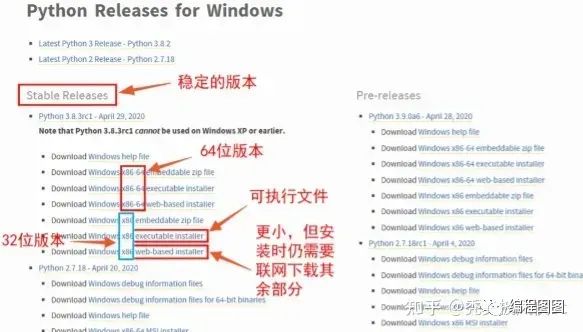 揭秘Python下載全攻略：32位與64位安裝包如何選擇？一鍵解決安裝難題插圖