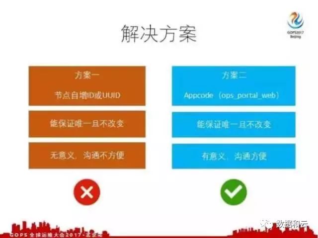 去哪兒網應用運維自動化演進之路：跨越障礙與填坑經驗分享插圖9