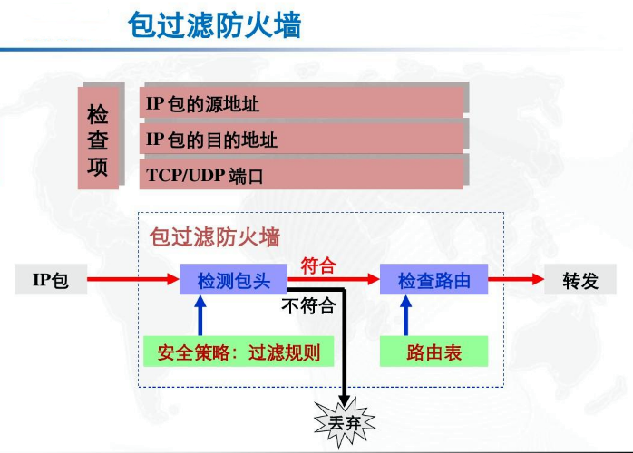 防火墙技术：保护内部网络安全，阻挡外部网络入侵的屏障插图1